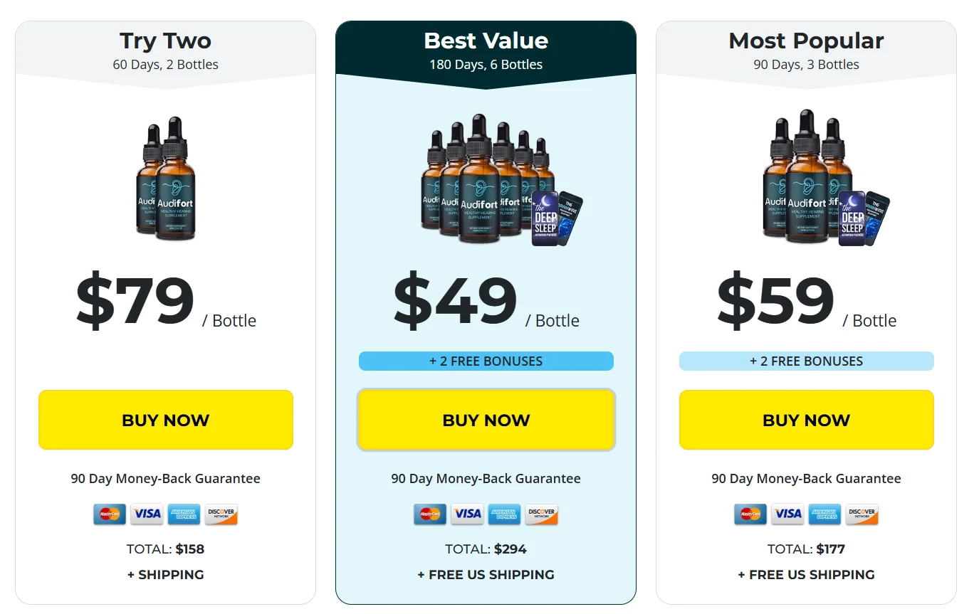 why audifort is so Effective